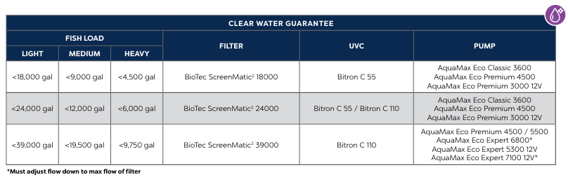 BioTec Screenmatic² 18000